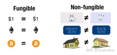 Fundamental Valuation, ERC-721, Market Research
