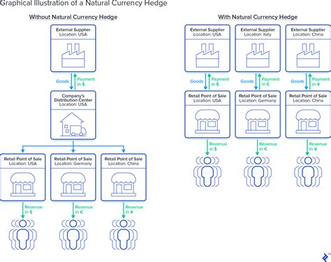 Managing Exchange Rate Risk