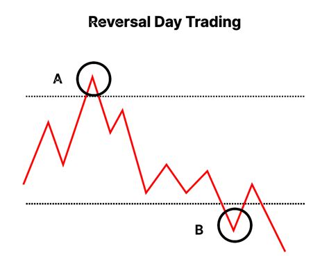 Cross-Platform Trading Strategies: Lessons